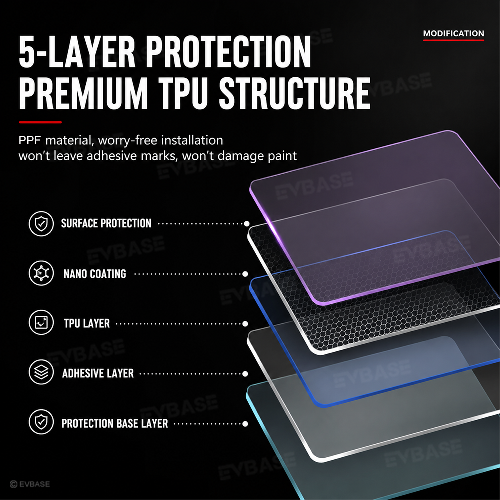 Model Y Juniper/ 3 Highland PPF Door Protection Film Paint Protection Kit