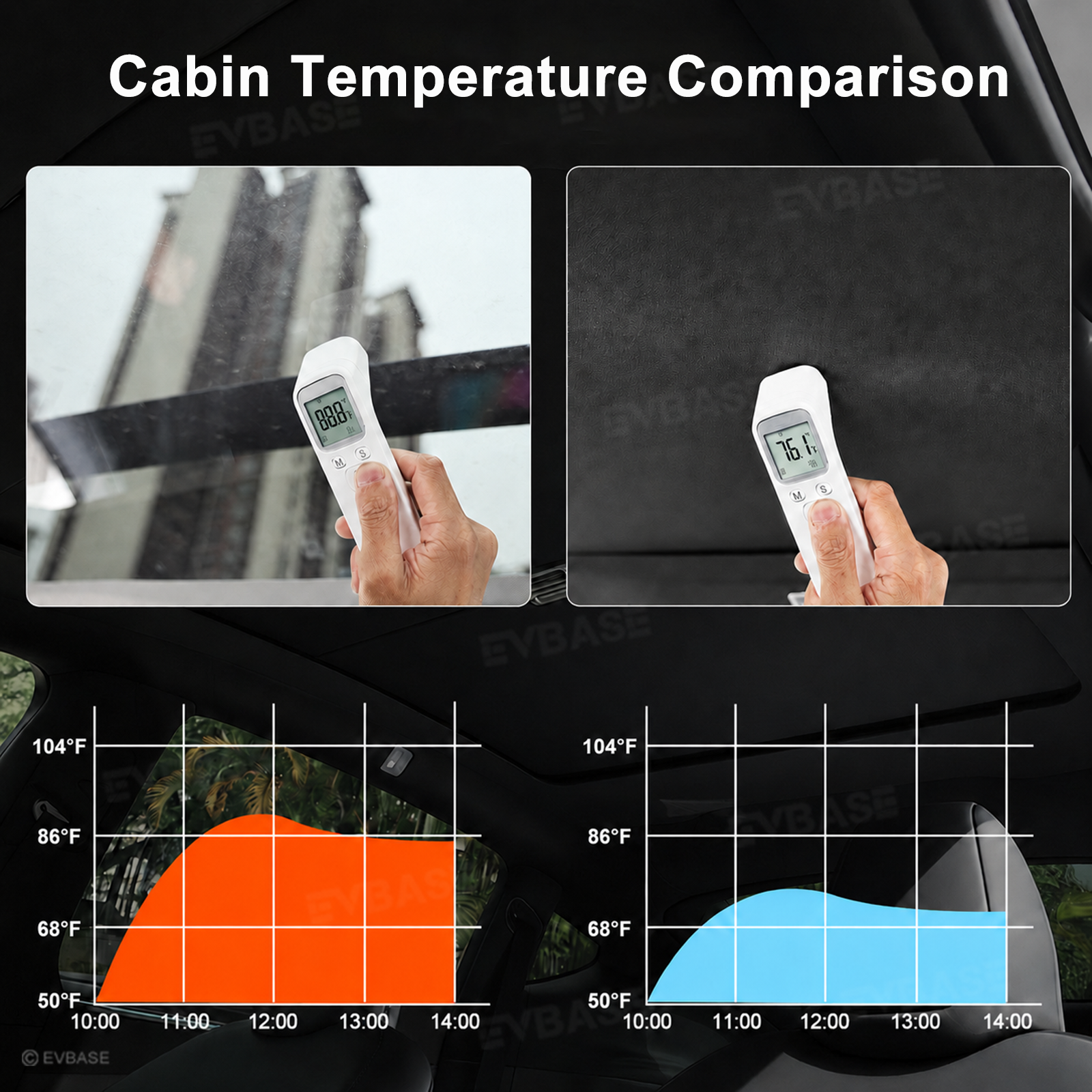 Model Y L Retractable Sunshade Glass Roof Sun Shade with Roll Fabric Style Heat Insulation & UV Protection