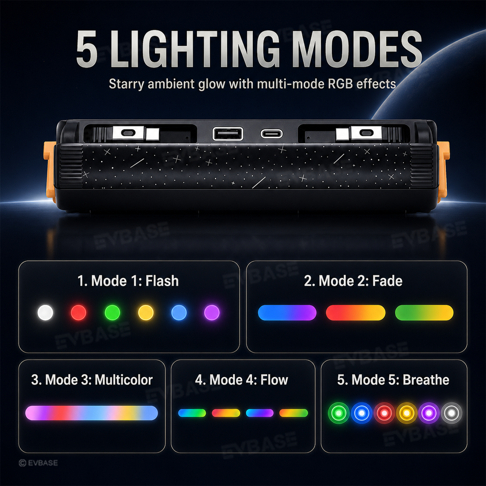 Model Y Juniper/ 3 Highland Center Console Multiport USB Hub Adapter with Starlight Ambient Lighting & Fast Charging Retractable Cables