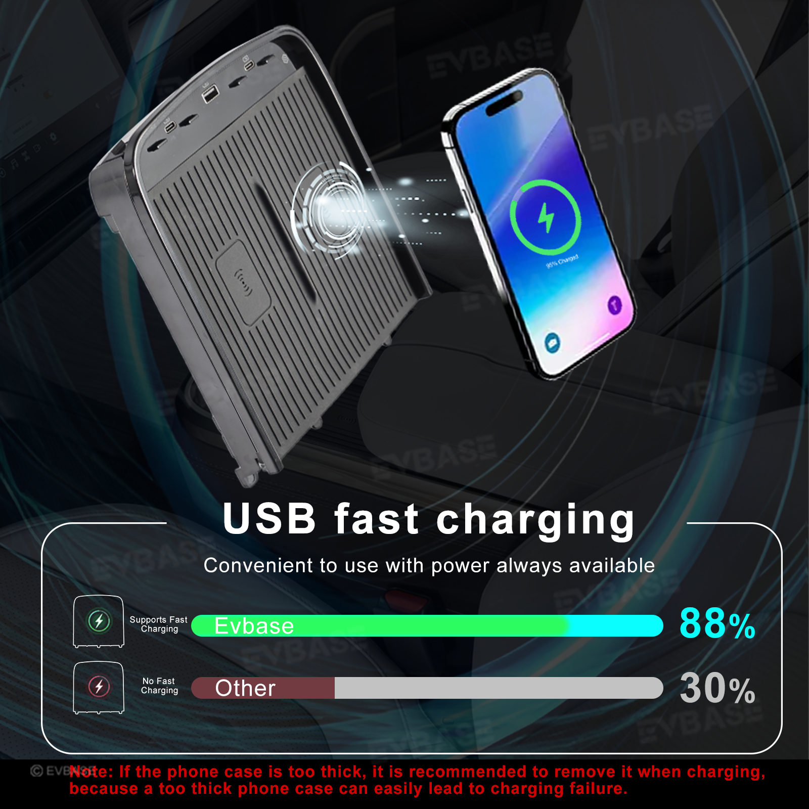 Upgraded Wireless Charger 2.0 for Rivian R1S/R1T Center Console Armrest Dual Phone Charging Pad with Ambient Lighting