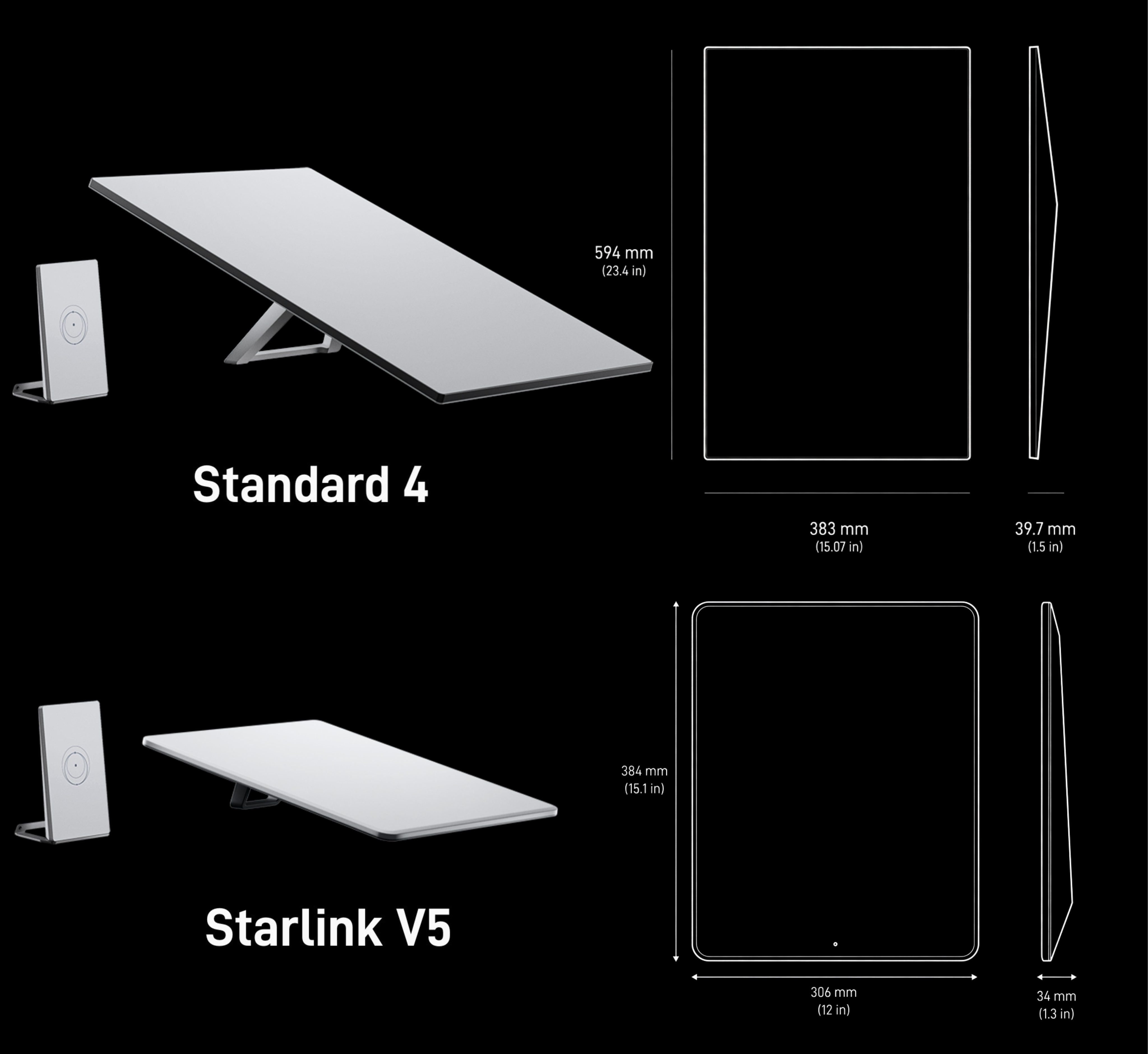 Starlink V5 Is Here: What’s New With the Starlink Gen 5 Terminal?