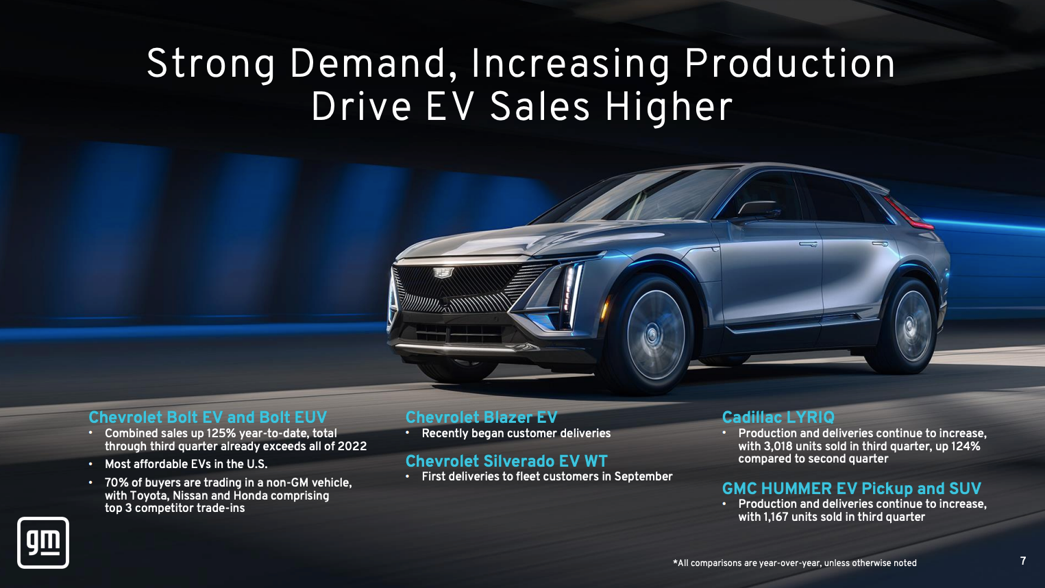 GM's Modest Electric Vehicle Progress in Q3 2023