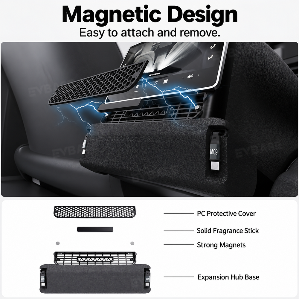 Model Y L Rear Air Vent Expansion Dock with Retractable Charging Cables & Aromatherapy & Air Vent Cover