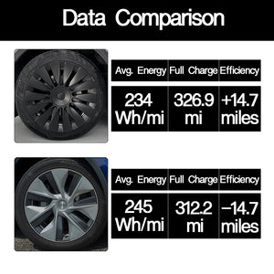 Nuovi copriruota a induzione Tesla Model Y 19 pollici 4 pezzi accessori modello Y nero opaco