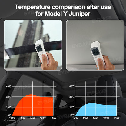 Model Y Juniper Retractable Sunshade for Tesla Glass Roof Sunshade With Roll Fabric Style Heat Insulation UV Protection