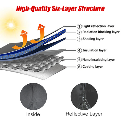 Side Window Sunshade for Rivian R1S Reflective Foldable Sun Visor Protector Blocks UV Rays