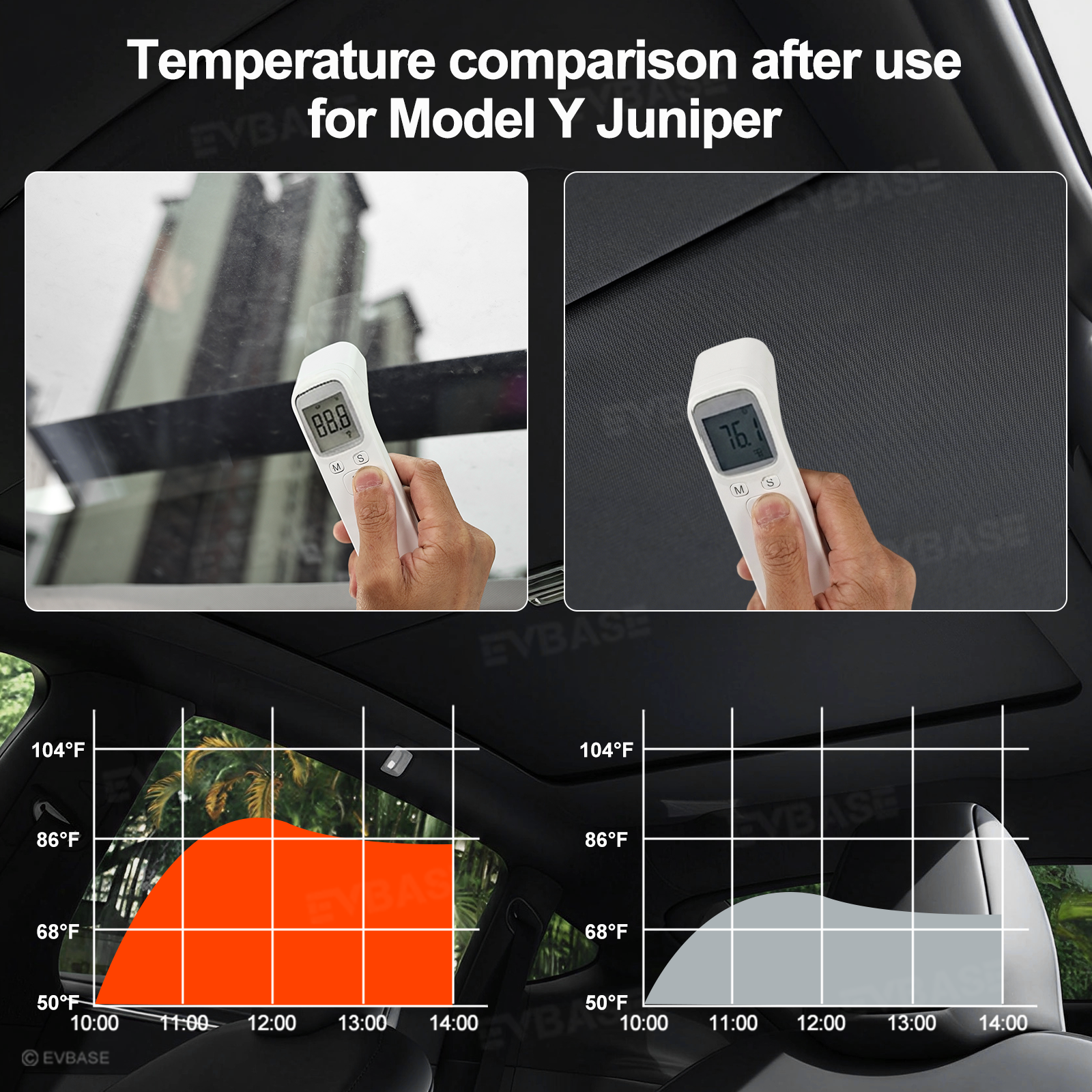 Model Y Juniper Retractable Sunshade for Tesla Glass Roof Sunshade With Roll Fabric Style Heat Insulation UV Protection