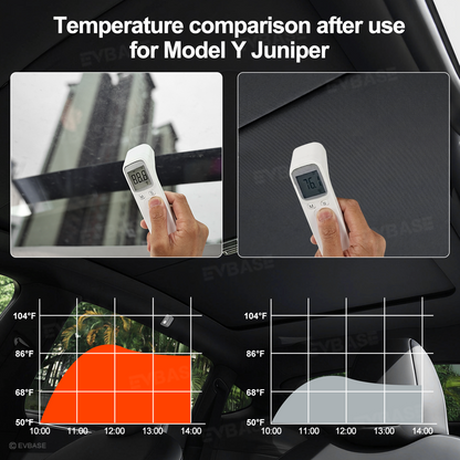 Model Y Juniper Retractable Sunshade for Tesla Glass Roof Sunshade With Roll Fabric Style Heat Insulation UV Protection
